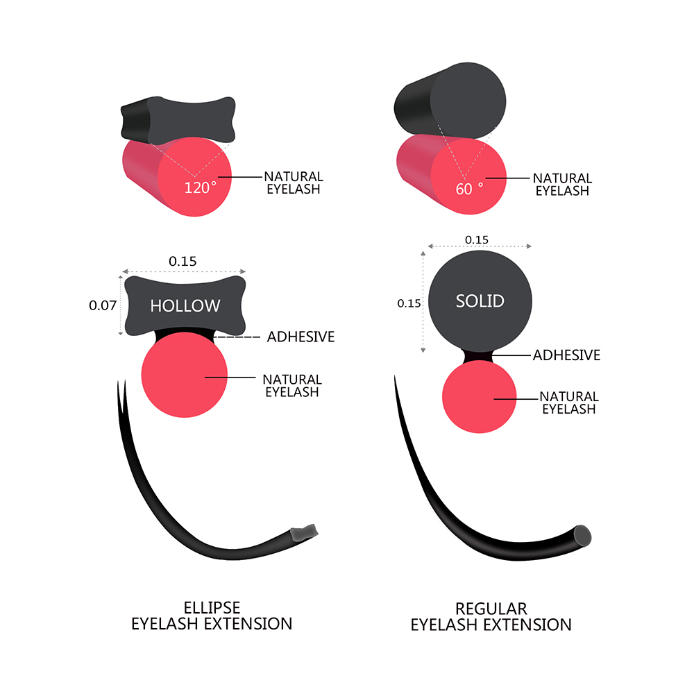 Quewel Ellipse Flat Eyelash Ex - مراجعة Eyelash Extension Human Hair وسعره